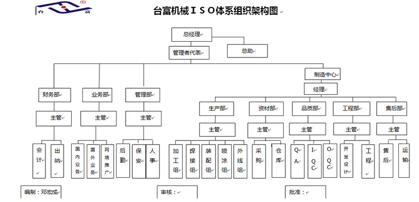 专注注塑机生产制造10多年,源头工厂